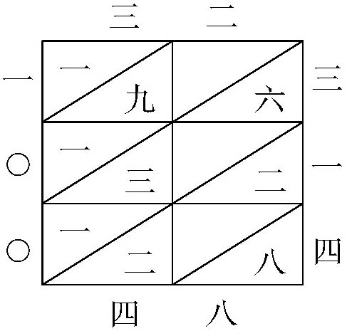 第七十九回 指迷团灵心讲射 擅巧技妙算谈天插图