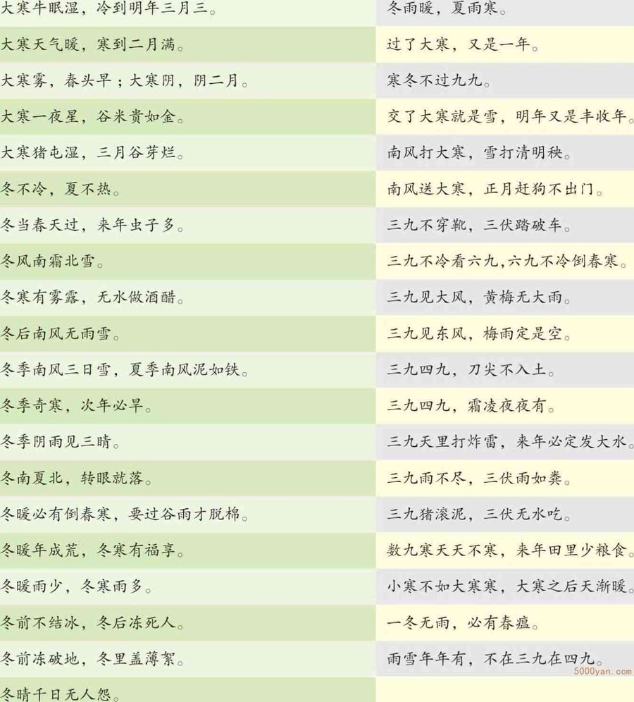 与大寒有关的耳熟能详的谚语插图