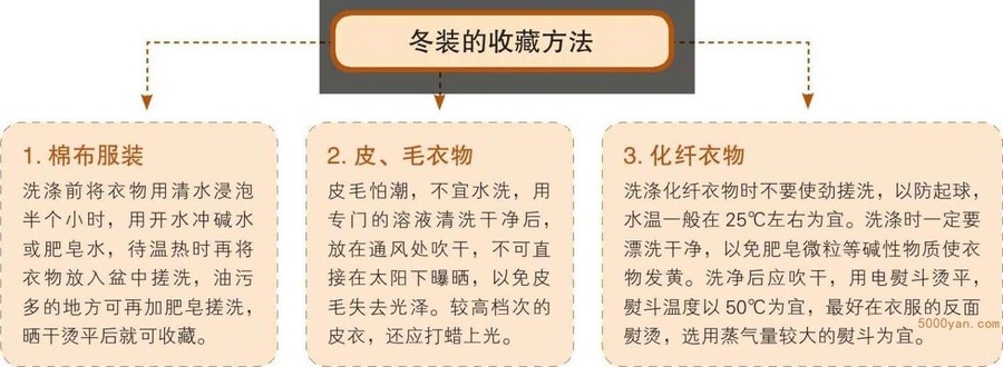 冬季穿衣:导热性越低的衣服保暖效果越好插图