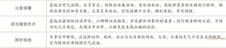 冬至运动养生:溜冰、滑雪和冬泳,切忌过分剧烈插图