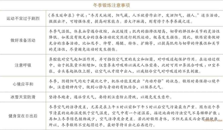 冬至运动养生:溜冰、滑雪和冬泳,切忌过分剧烈插图