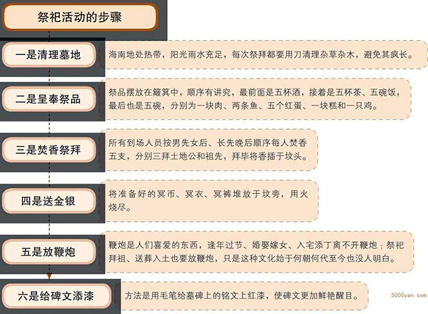 冬至主要民俗:过冬节、祭祖、祭天、拜师祭孔插图