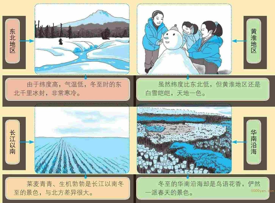 冬至气象和农事特点:数九寒冬,农田松土、施肥和防冻插图