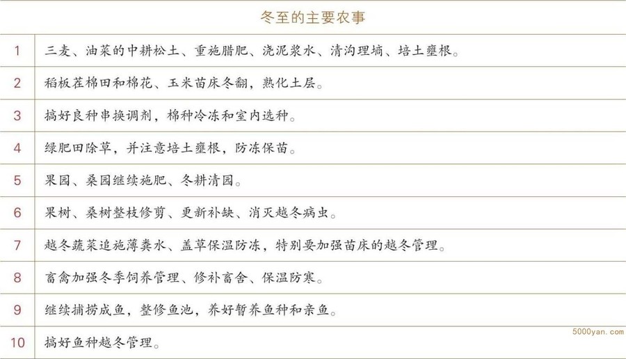冬至气象和农事特点:数九寒冬,农田松土、施肥和防冻插图