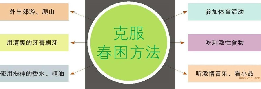 ˮǹؼˮʱڣҪע⡰桱ͼ