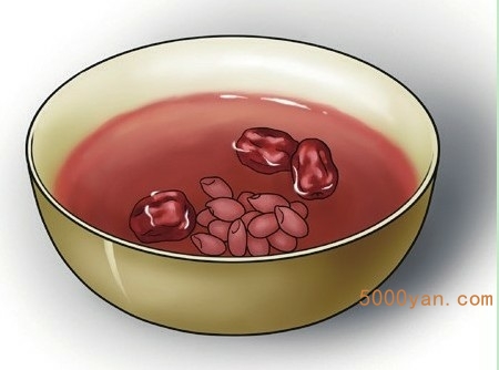 ʱڣʳƷβͼ