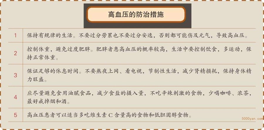 清明时节,常见病食疗防治插图