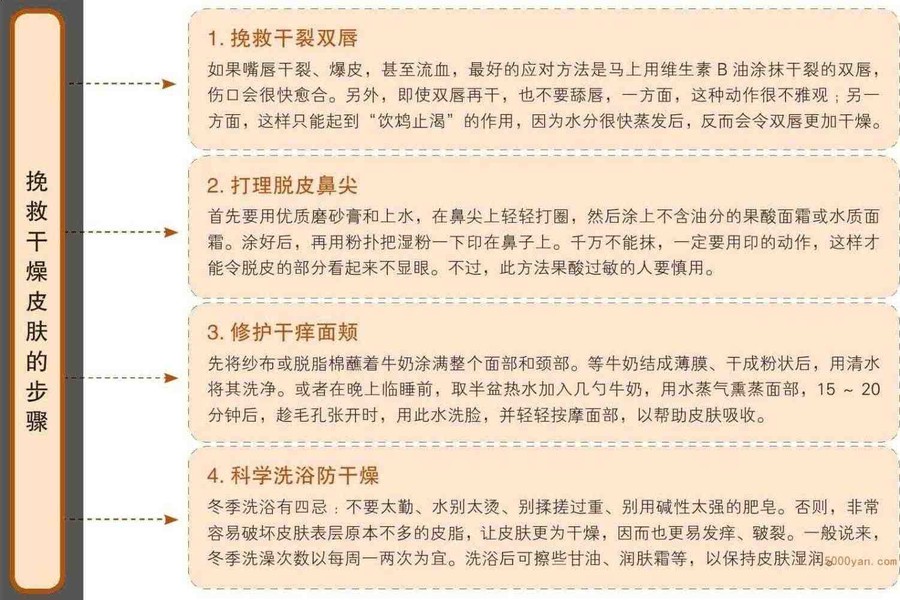 冬季美容护理:预防皮肤干燥,注意滋阴养颜、护发插图