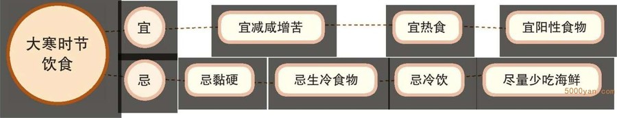 大寒民间宜忌:忌天不下雪插图
