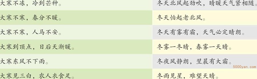 与大寒有关的耳熟能详的谚语插图
