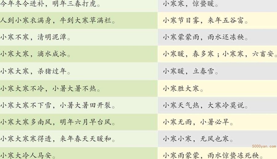 与小寒有关的耳熟能详的谚语插图