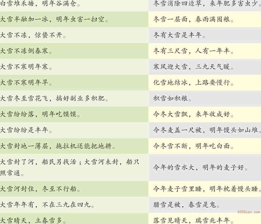 与大雪有关的耳熟能详的谚语插图