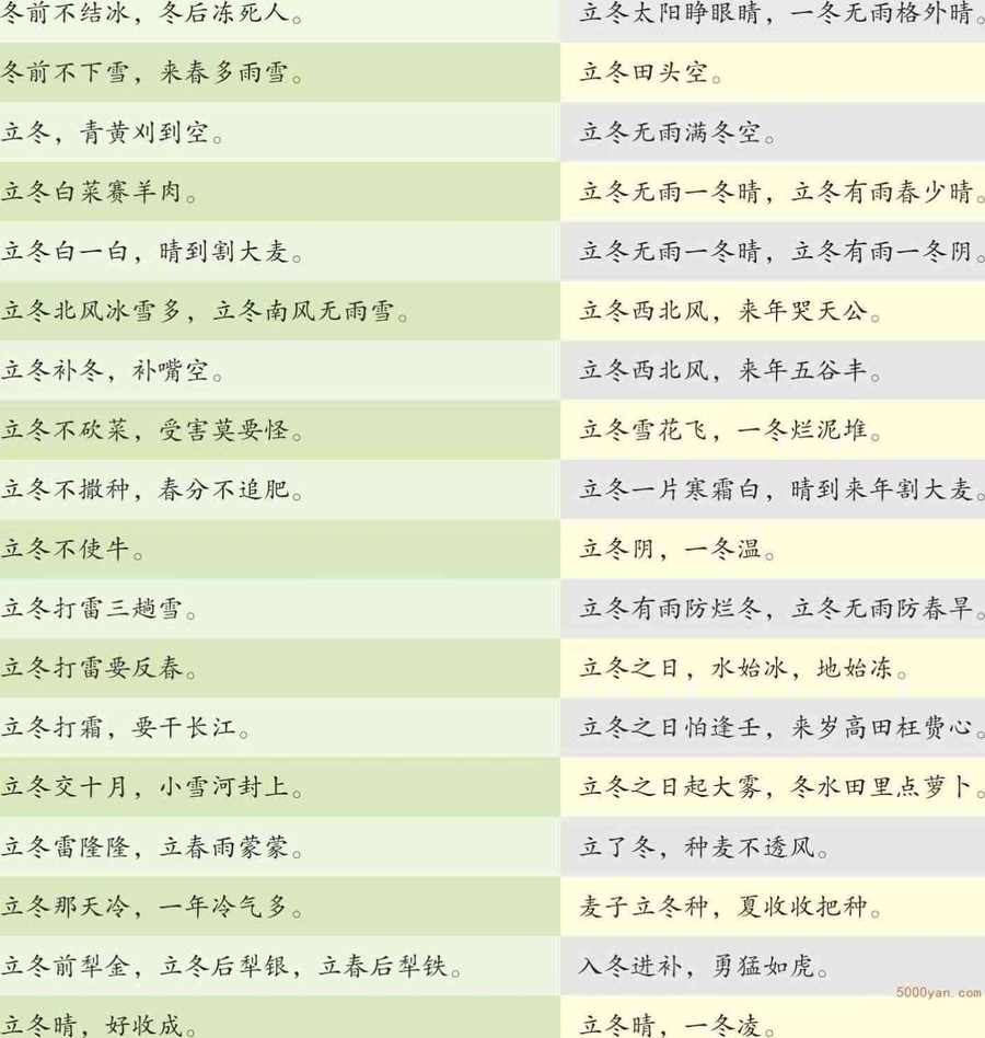 与立冬有关的耳熟能详的谚语插图