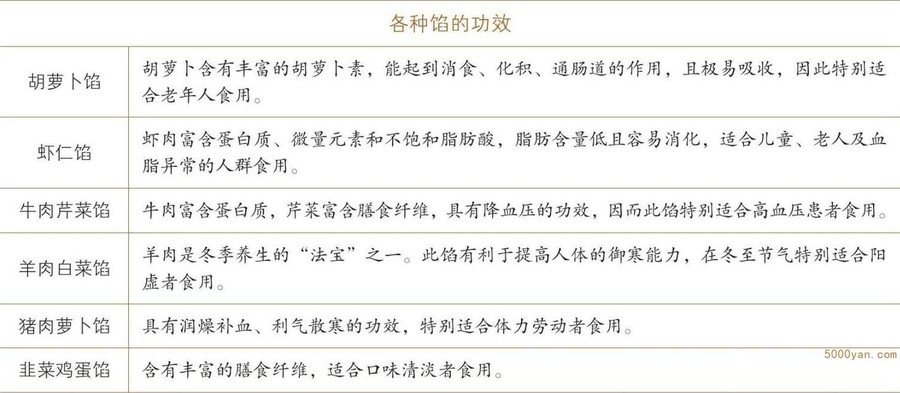 冬至饮食养生:冬至吃饺子、喝鸡汤、吃花生有讲究插图