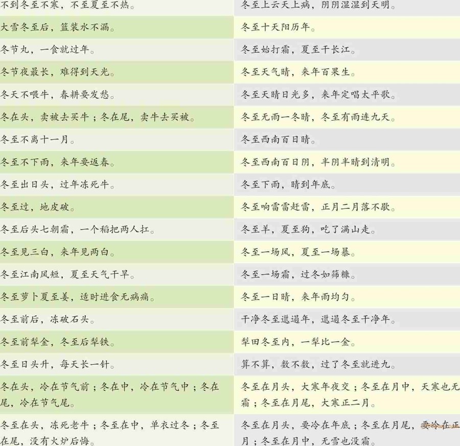 与冬至有关的耳熟能详的谚语插图