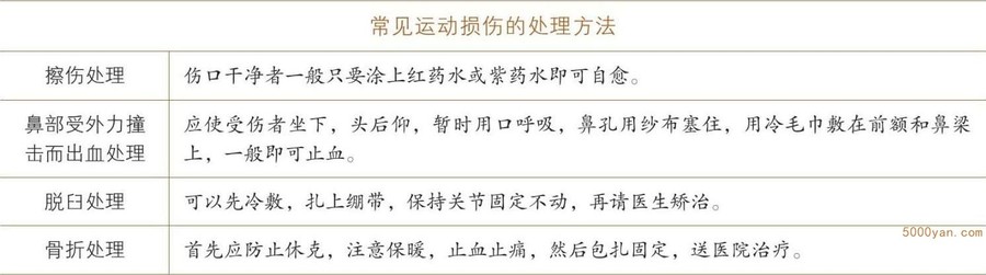 冬至运动养生:溜冰、滑雪和冬泳,切忌过分剧烈插图