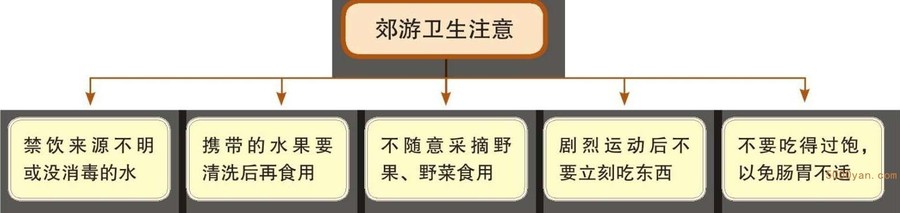 谷雨饮食养生:牡丹花开,除热防潮插图