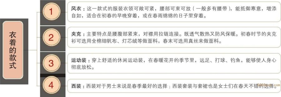 春季穿衣:早晚增衣,中午减衣插图