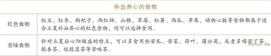 立夏饮食养生:红补血、苦养心、喝粥喝水防打盹儿插图