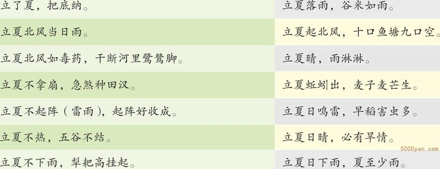 与立夏有关的耳熟能详的谚语插图