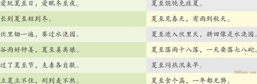 与夏至有关的耳熟能详的谚语插图