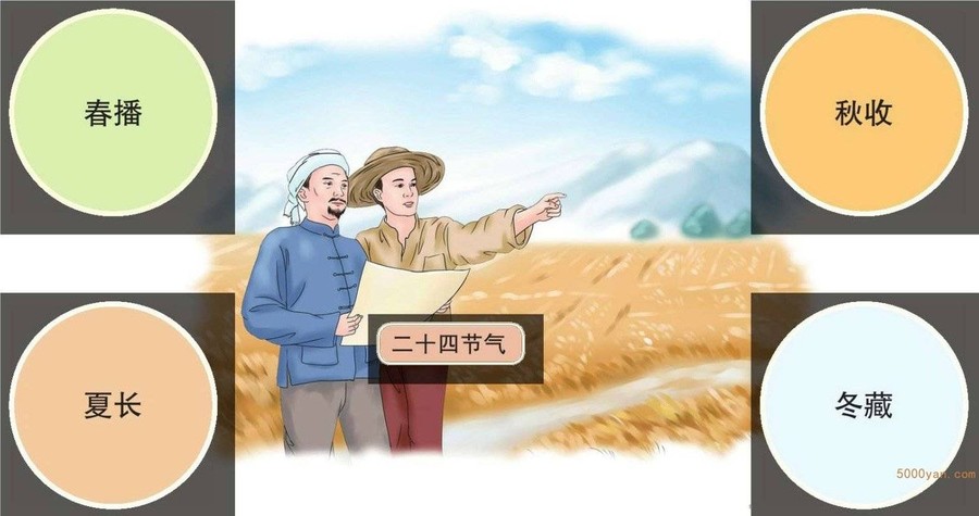 二十四节气的丰富内涵插图