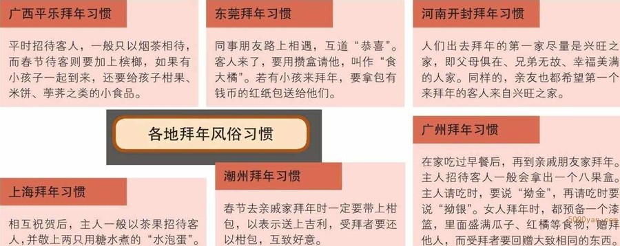 立春农历节日:春节——华夏儿女普天同庆插图