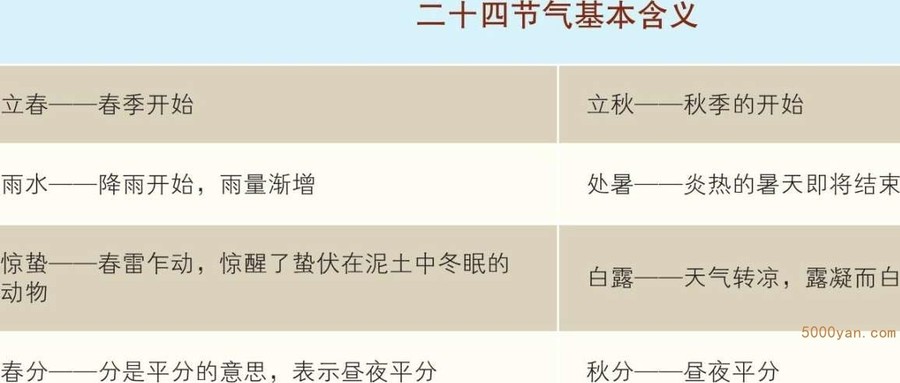 二十四节气的丰富内涵插图