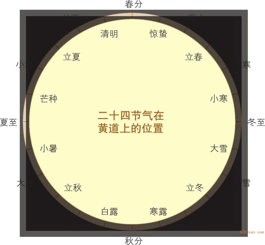 二十四节气的丰富内涵插图