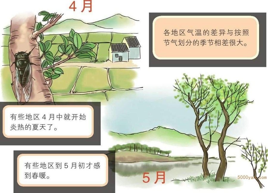 ʮĽ±仯γļͼ