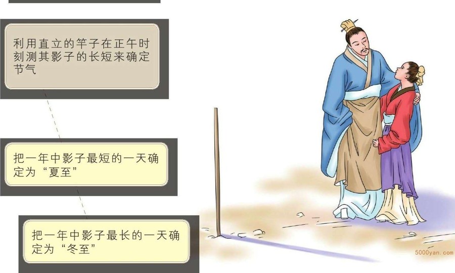 二十四节气的科学合理测定插图
