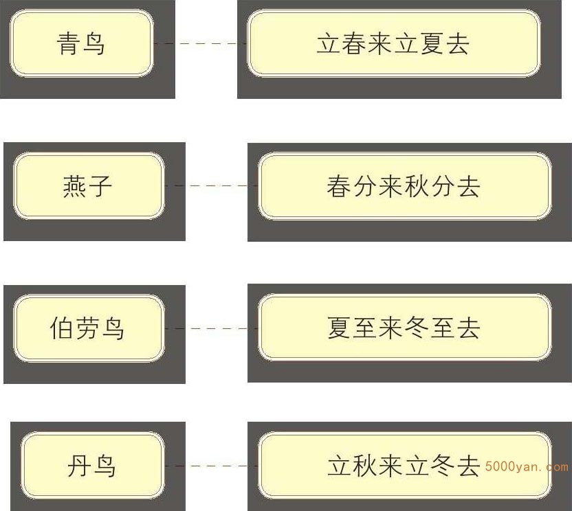 二十四节气的科学合理测定插图