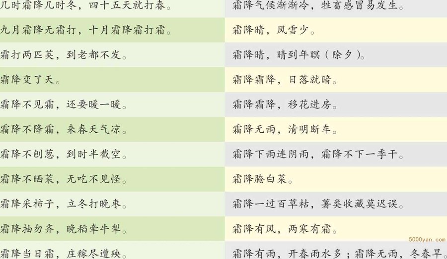 与霜降有关的耳熟能详的谚语插图