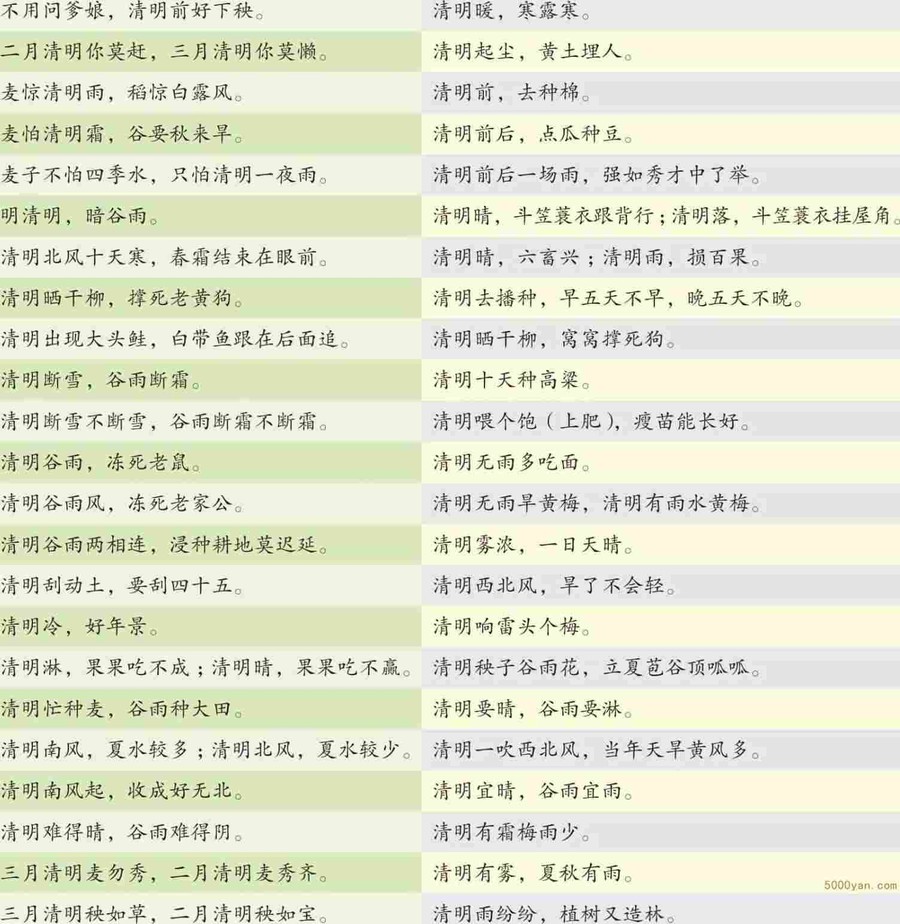 与清明有关的耳熟能详的谚语插图