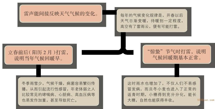 立春气象和农事特点:春天来了,开始春耕了插图