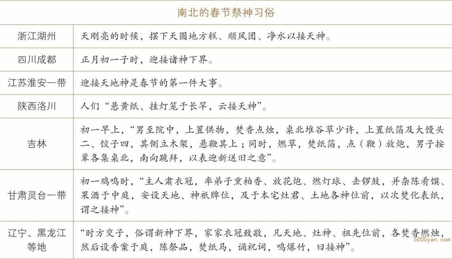 立春农历节日:春节——华夏儿女普天同庆插图