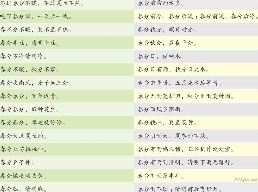 与春分有关的耳熟能详的谚语插图