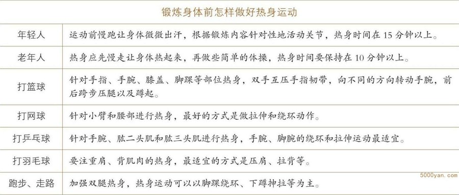 春分运动养生:锻炼身体,增强抵抗力插图
