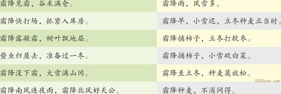 与霜降有关的耳熟能详的谚语插图