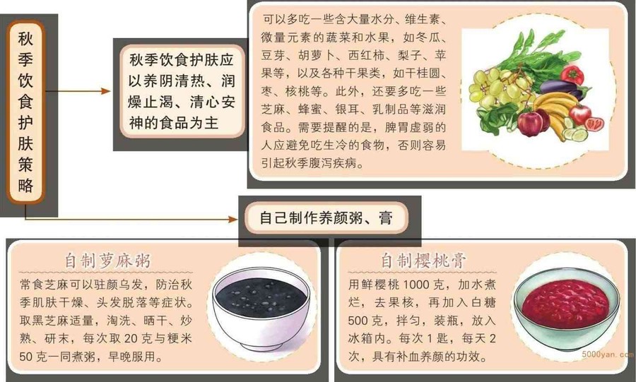 秋季美容护理:加强保湿,按摩面部养容颜插图