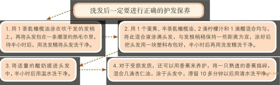 秋季美容护理:加强保湿,按摩面部养容颜插图