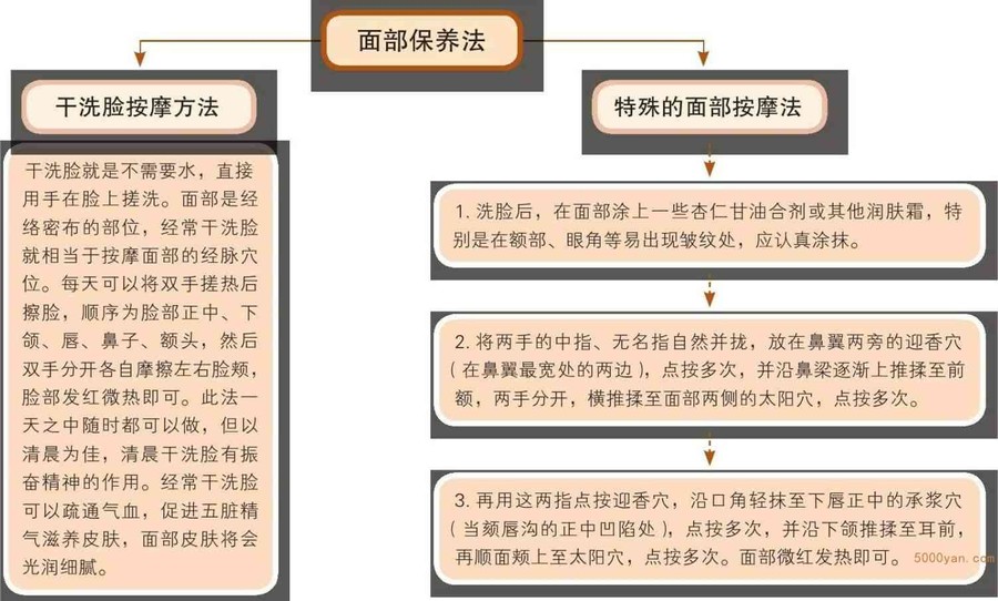 秋季美容护理:加强保湿,按摩面部养容颜插图