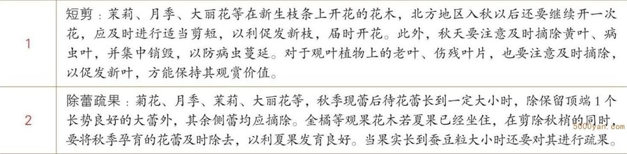 秋季养花:停车坐爱枫林晚,霜叶红于二月花插图