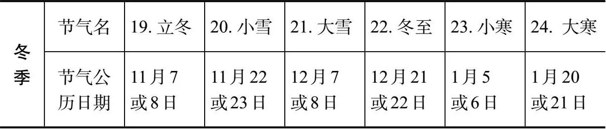 24/ʱͼ