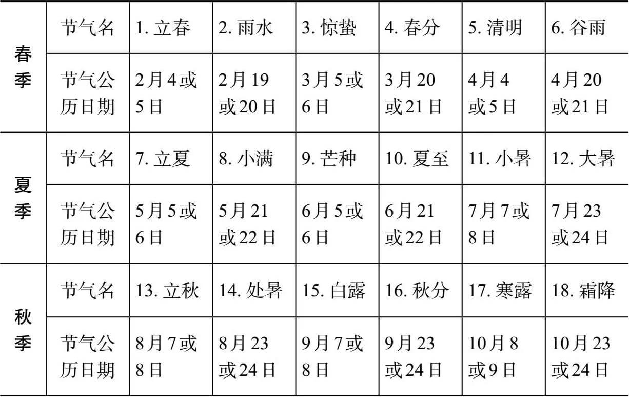 24/ʱͼ