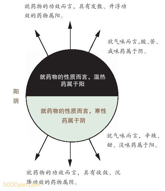 ҩ䷽ԭͼ