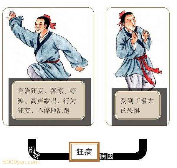 񲡵ıƲͼ