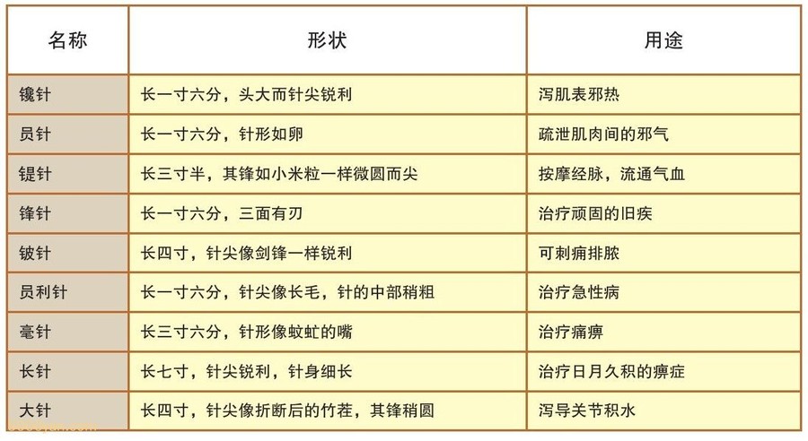 ������״��;����ͼ