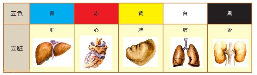 ��������ɫ�Ĺ�ϵ��ͼ