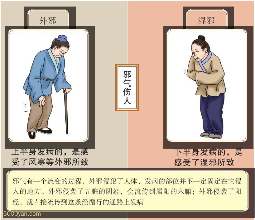 а뾭ı仯ͼ